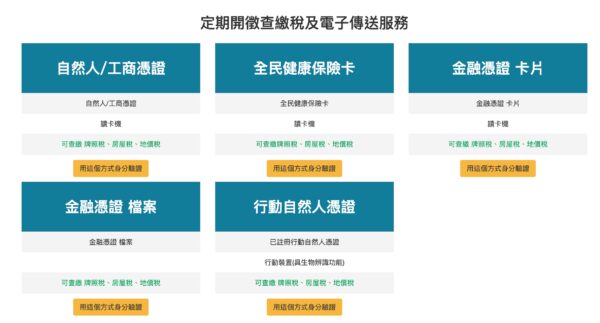 房屋稅逾期繳納方式介紹：超商、線上繳納、補單方式一次看