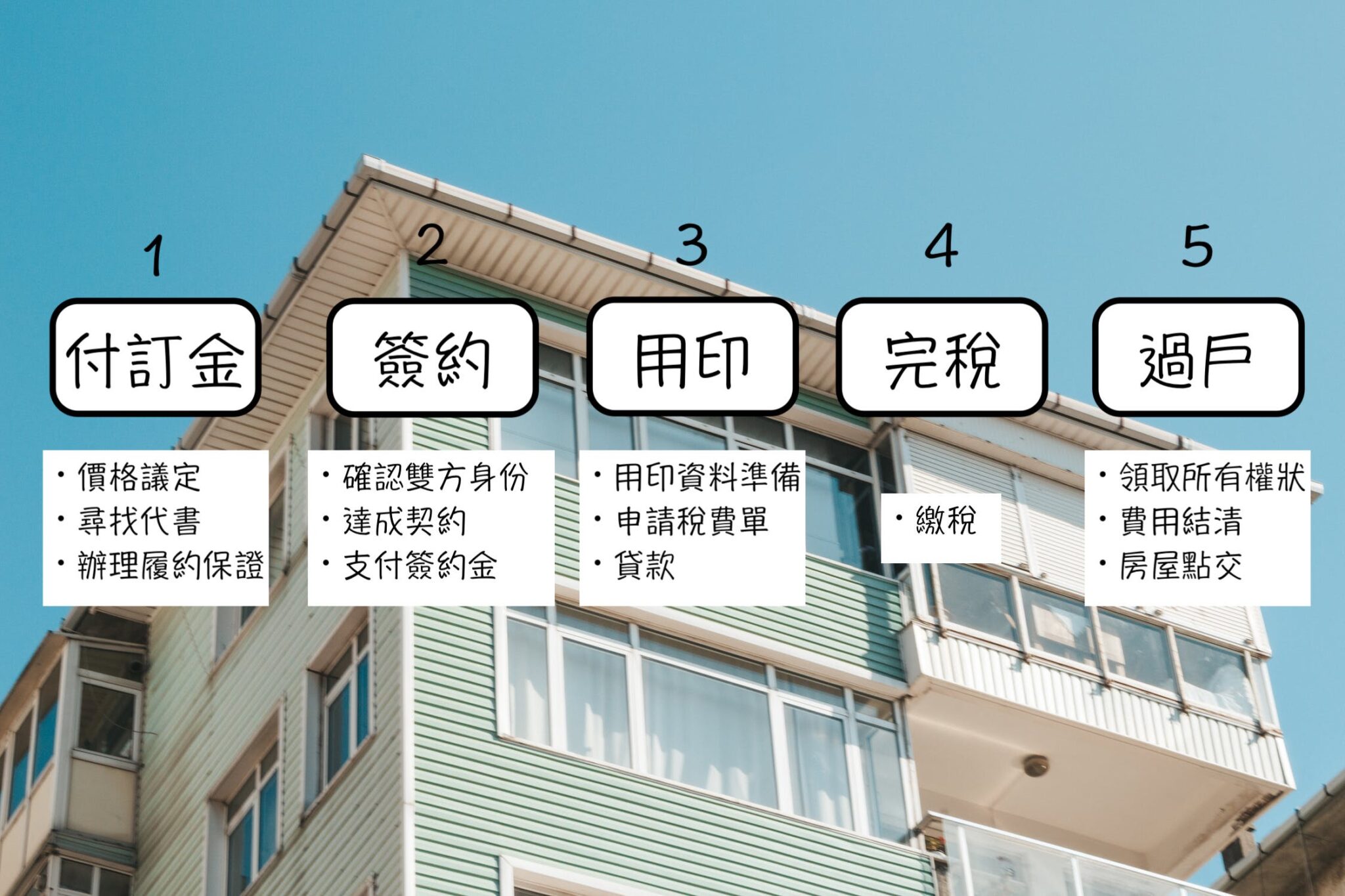 【買房流程介紹】簽約、付款到交屋 5 步驟,PTT分享 13 個重點一次看就懂 - 果仁家 - 買房賣房 / 居家生活知識家