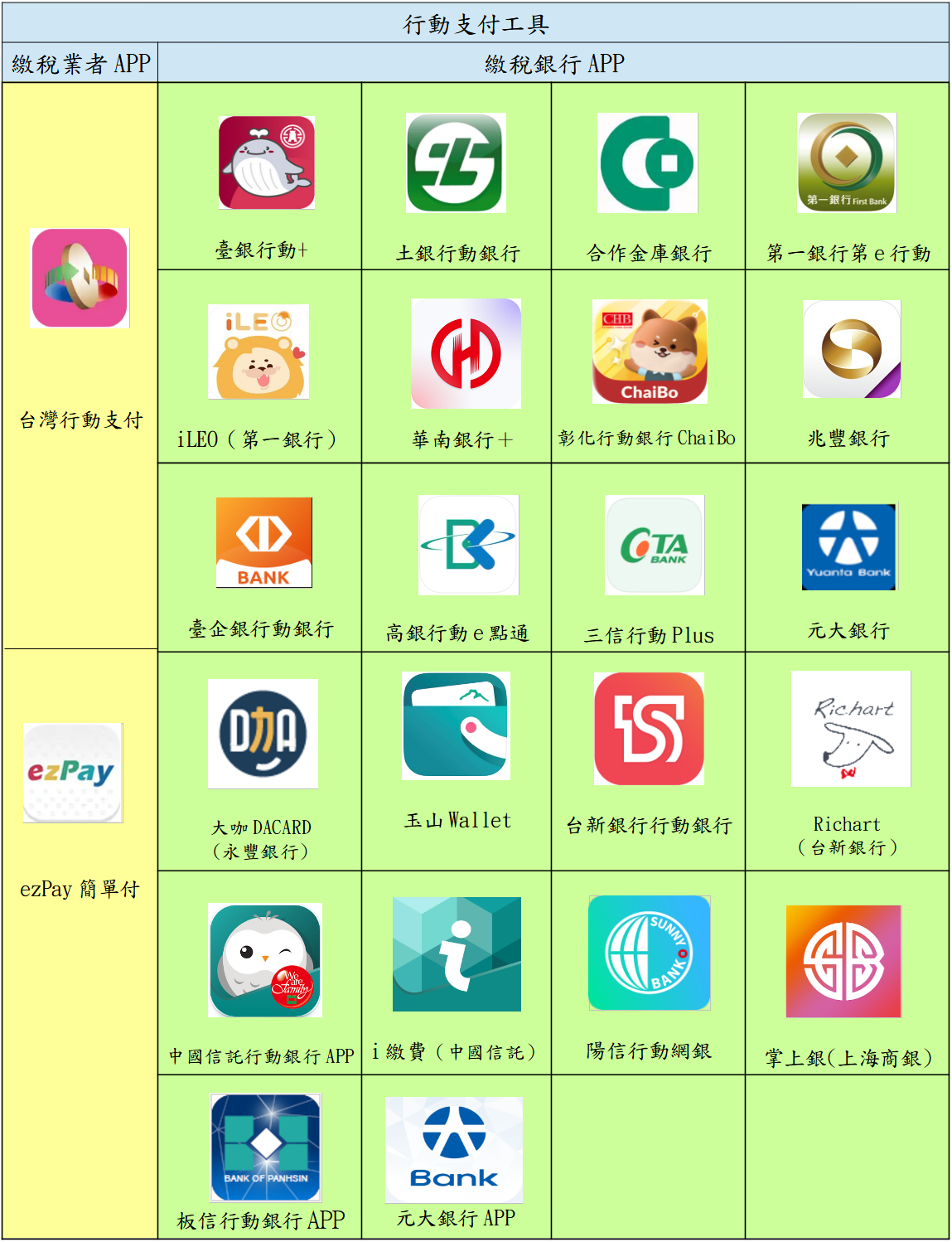 地價稅補繳（圖源：財政部）