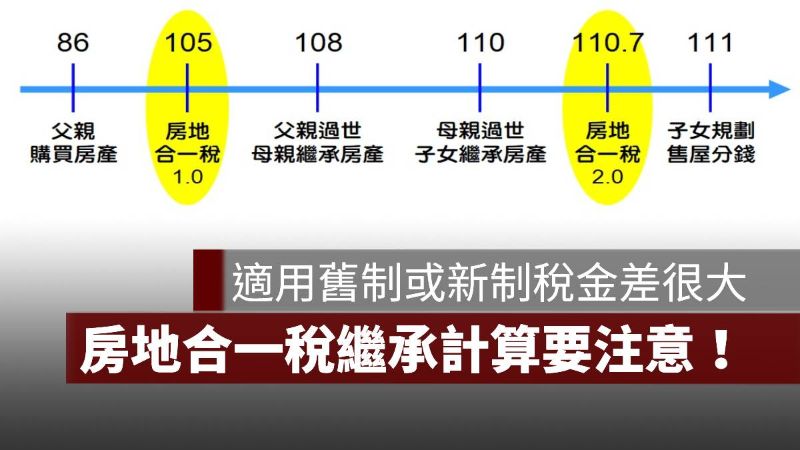 房地合一稅 繼承 舊制 新制