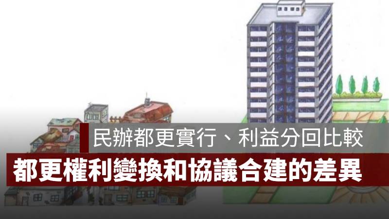 都市更新 權利變換 合建