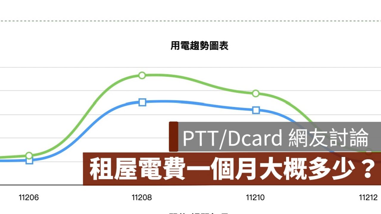 租屋電費一個月多少？PTT、Dcard 網友＋實測案例分析
