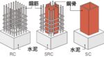 RC、SC、SRC 差別是什麼？教你一次了解建築結構的不同 - 果仁家 - 買房賣房 / 居家生活知識家
