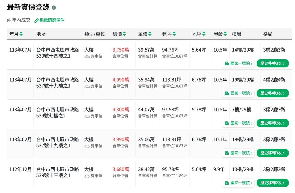 興富發國家一號院近年實價登錄，圖源：擷取自信義房屋官網