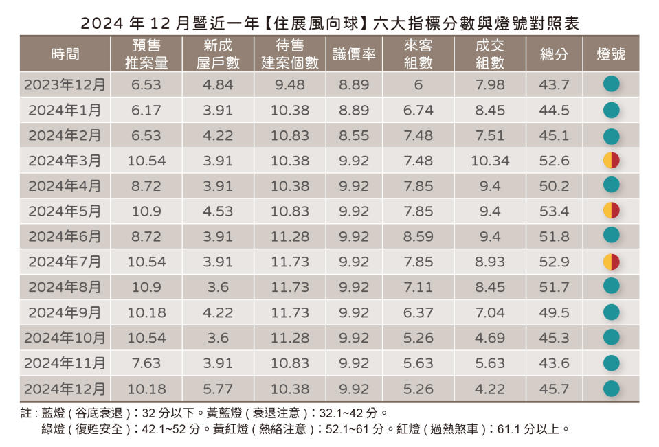 住展風向球