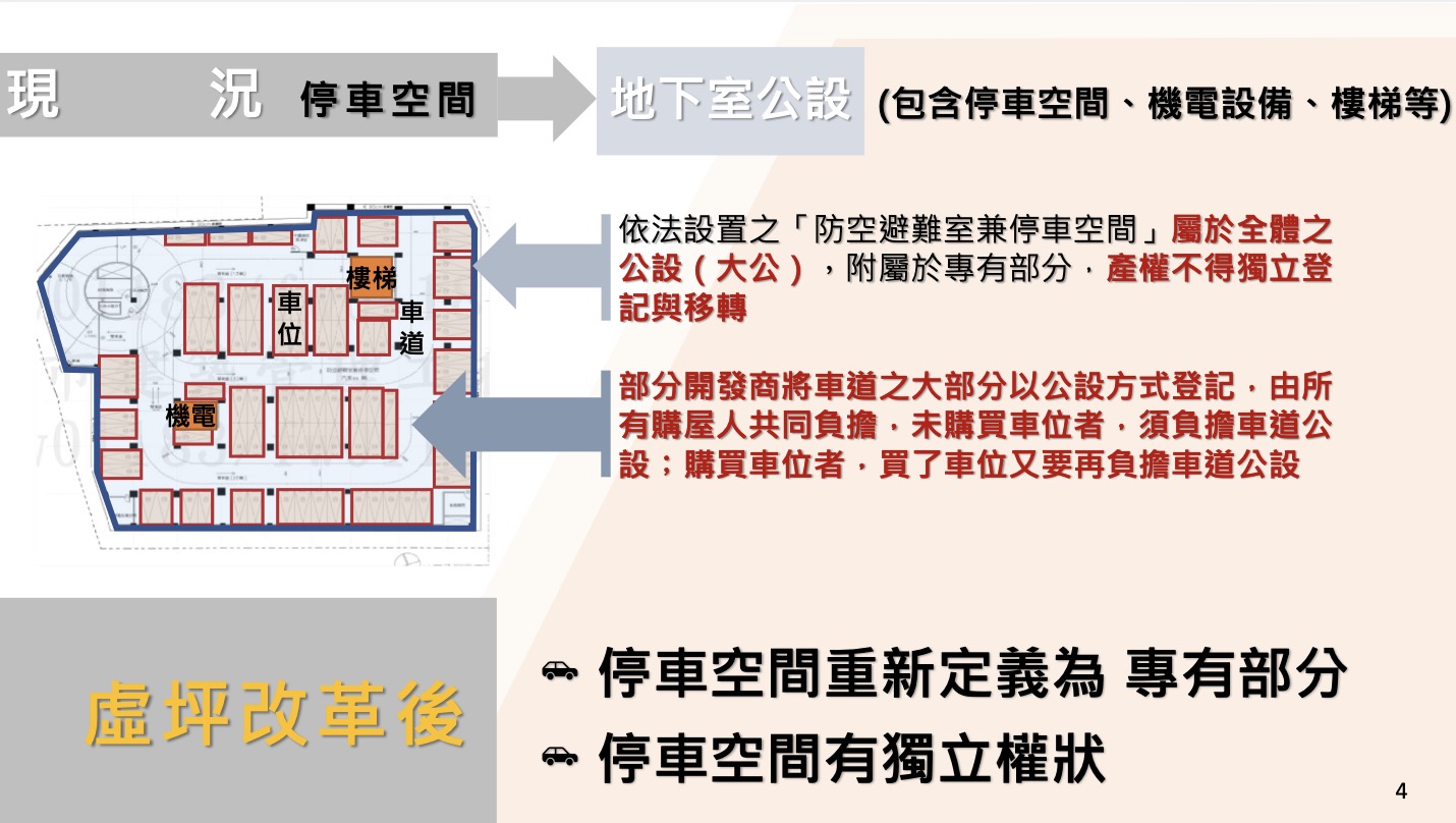 虛坪制改革