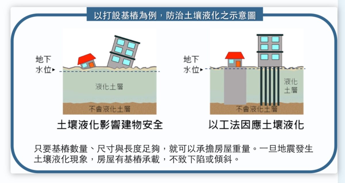 土壤液化是什麼？土壤液化會怎樣？圖源：擷取自土壤液化潛勢查詢系統