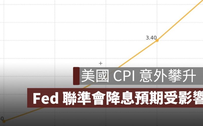 Fed 聯準會降息預期受影響,美國cpi