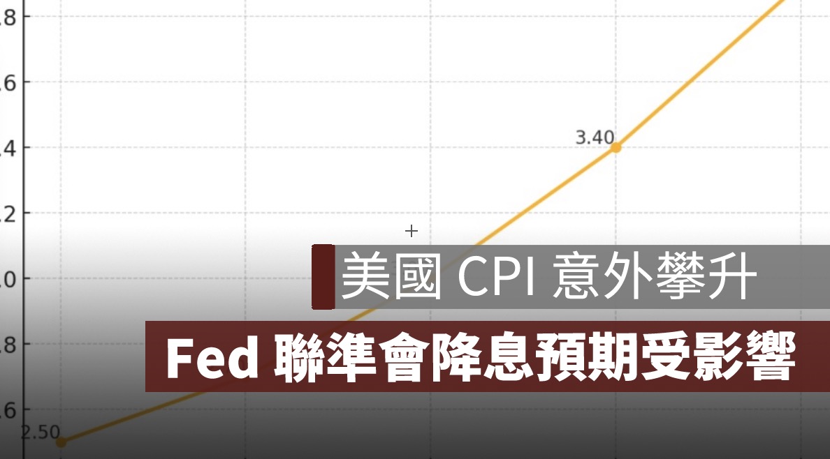 Fed 聯準會降息預期受影響,美國cpi