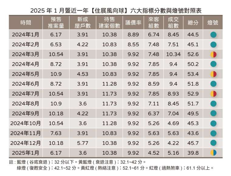 住展風向球1月