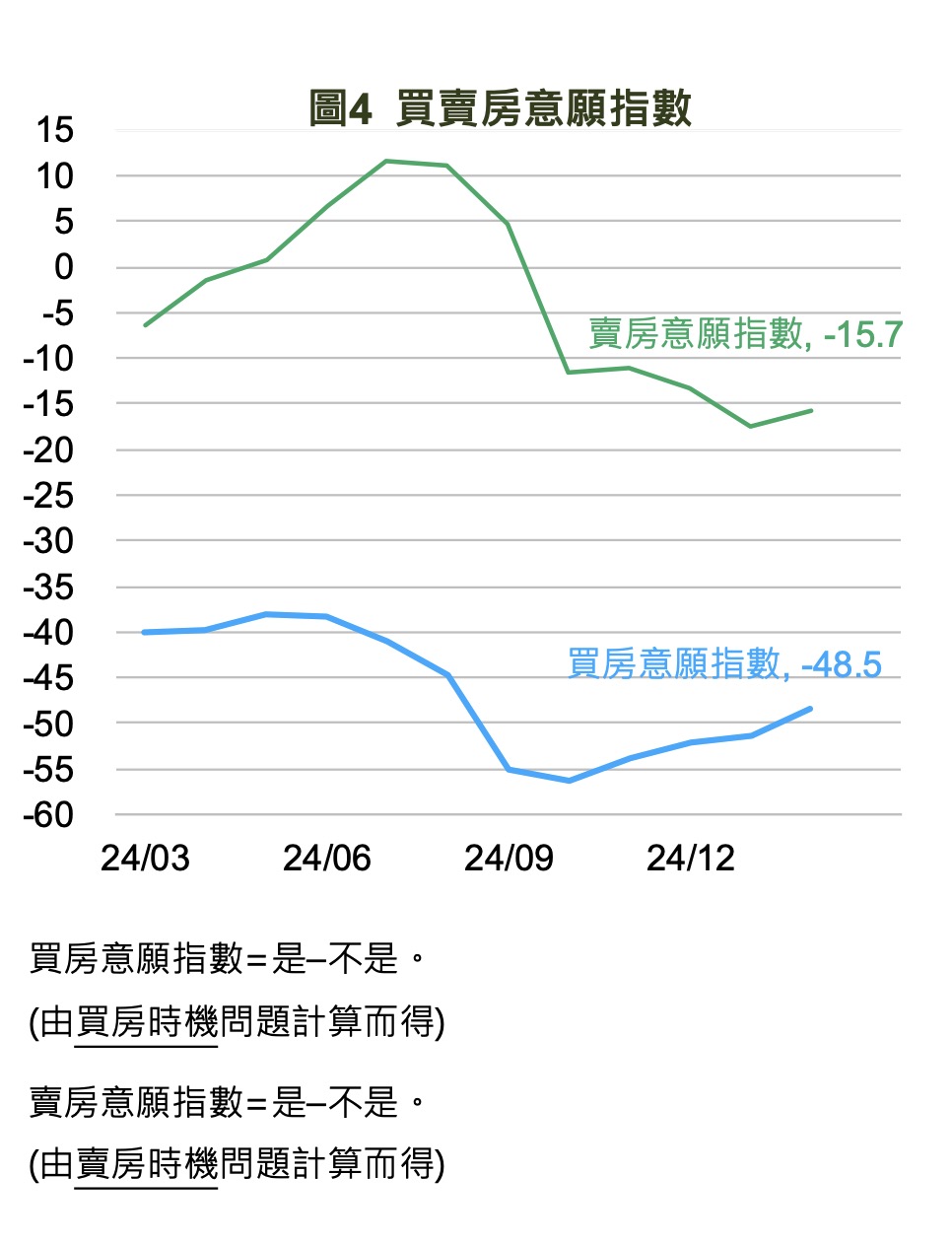 國泰金,買房意願指數