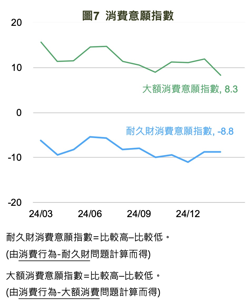 消費意願指數