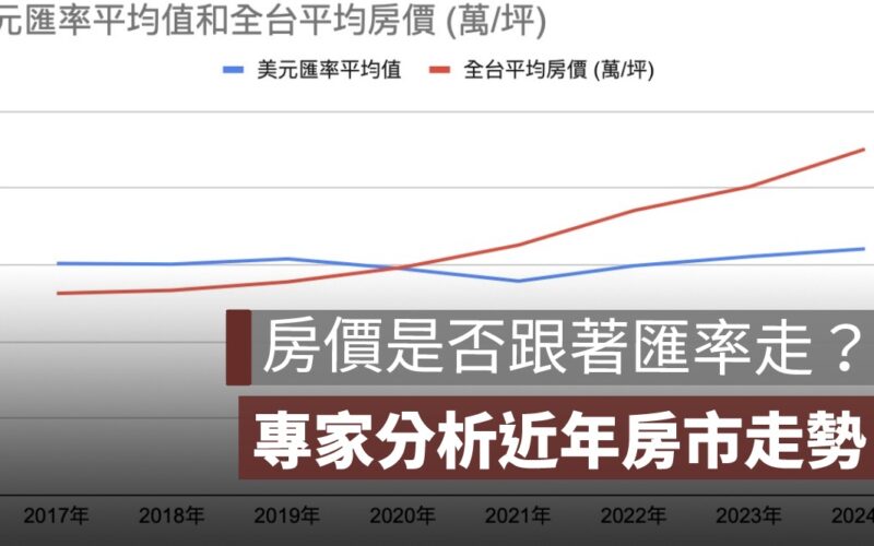 房價是否跟著匯率走？專家分析近年房市走勢