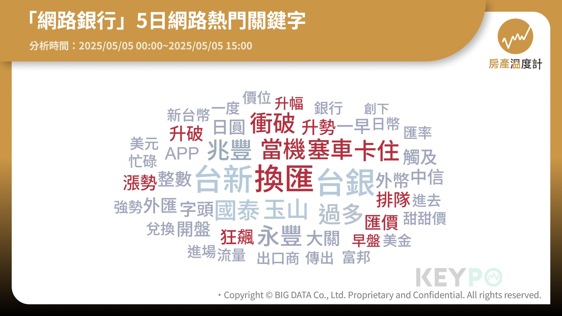 新台幣升值衝破 2 字頭！網銀當機、換匯潮爆發，圖源：網路溫度計提供