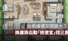 議價空間變大？台南換屋族出動「撿便宜」找三房