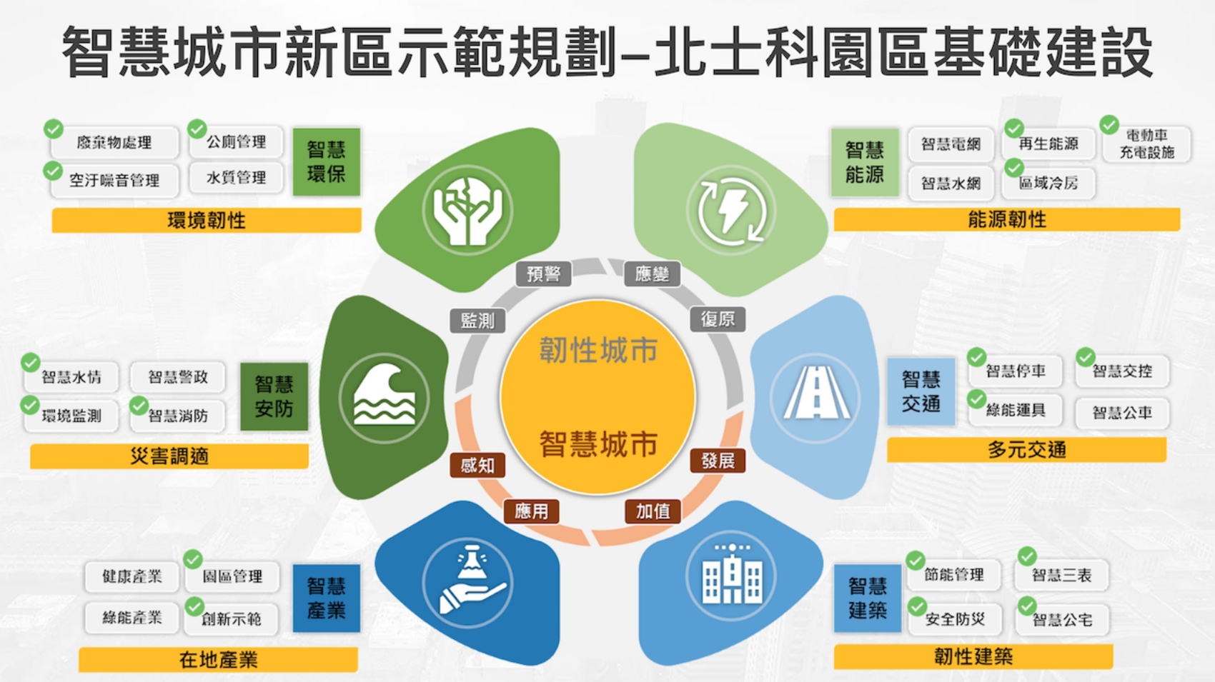 北士科重劃區規劃範圍與發展藍圖