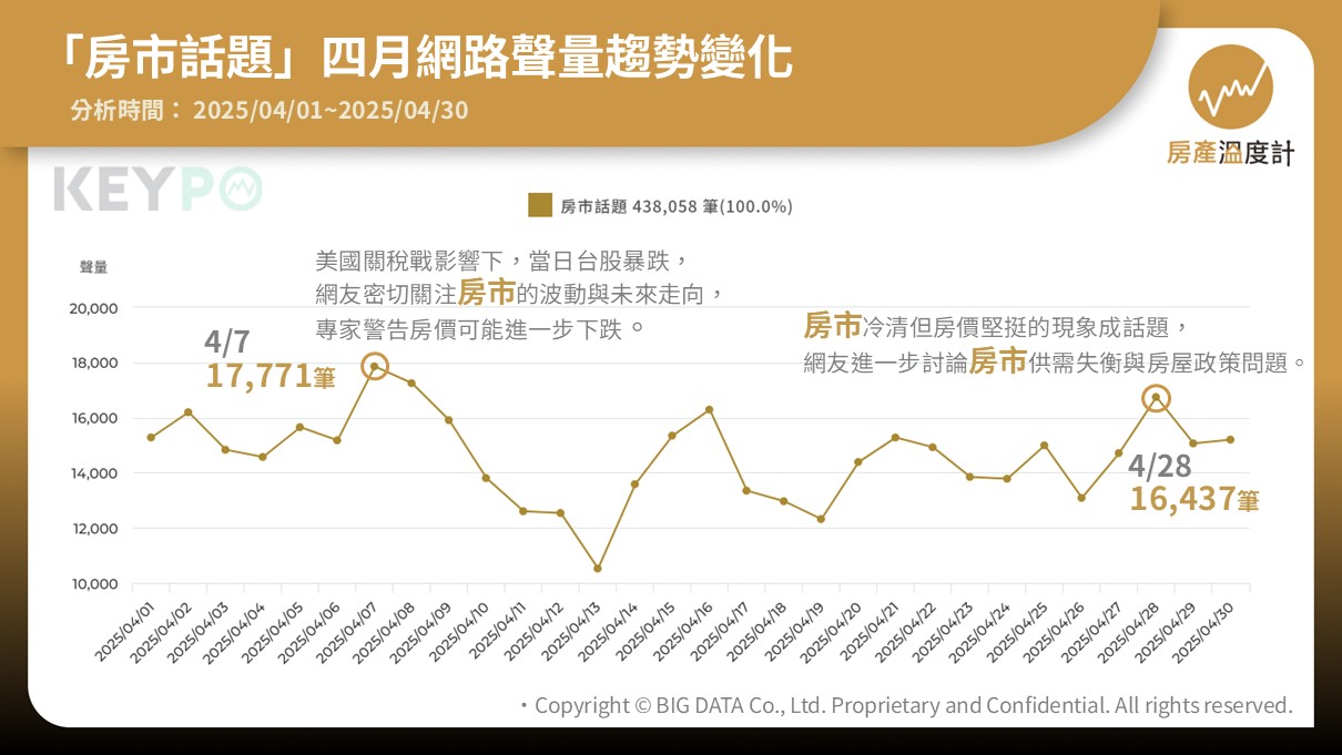 4 月房市關鍵字:房市、代銷、推案,徐佳馨解析 4 月房市焦點