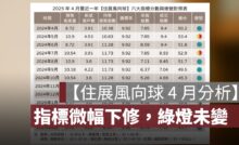 【住展風向球 4 月分析】指標微幅下修，綠燈未變，房市仍處盤整階段