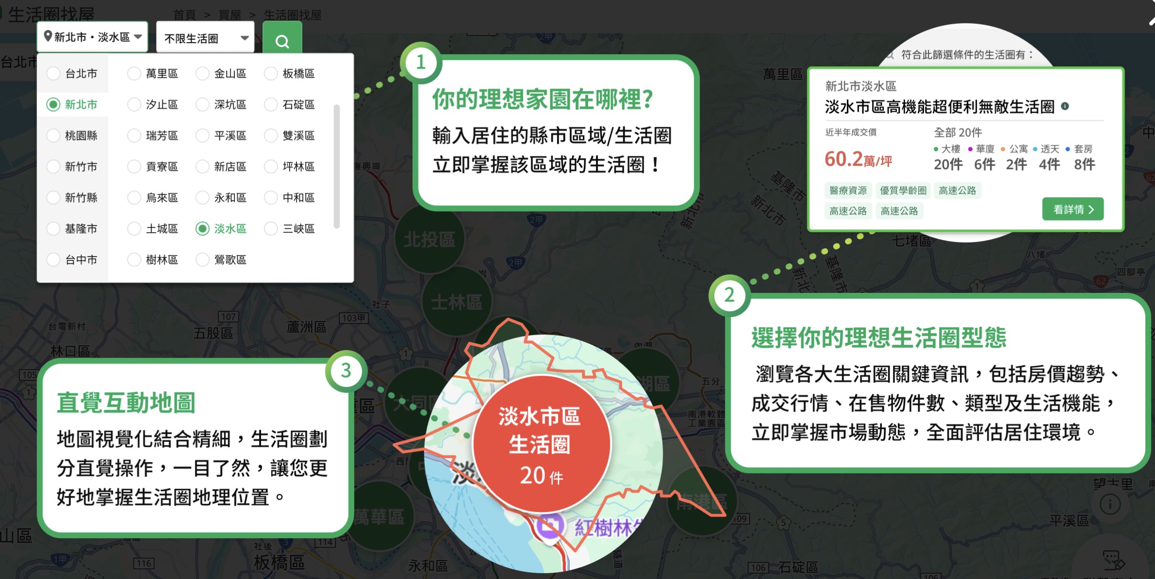 信義房屋生活圈找屋介面