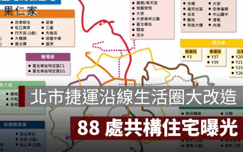 北市捷運沿線生活圈大改造！88 處共構住宅曝光，房市、交通一起進化