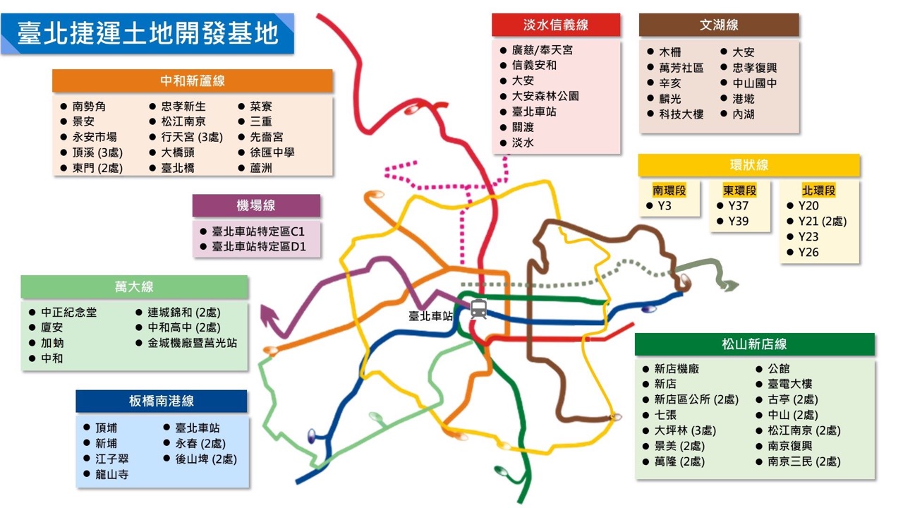 北市捷運共構宅地點