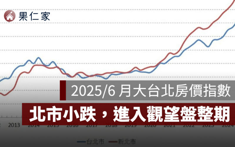 2025.6 月大台北房價指數／信義房價指數：北市小跌、新北修正，進入觀望盤整期