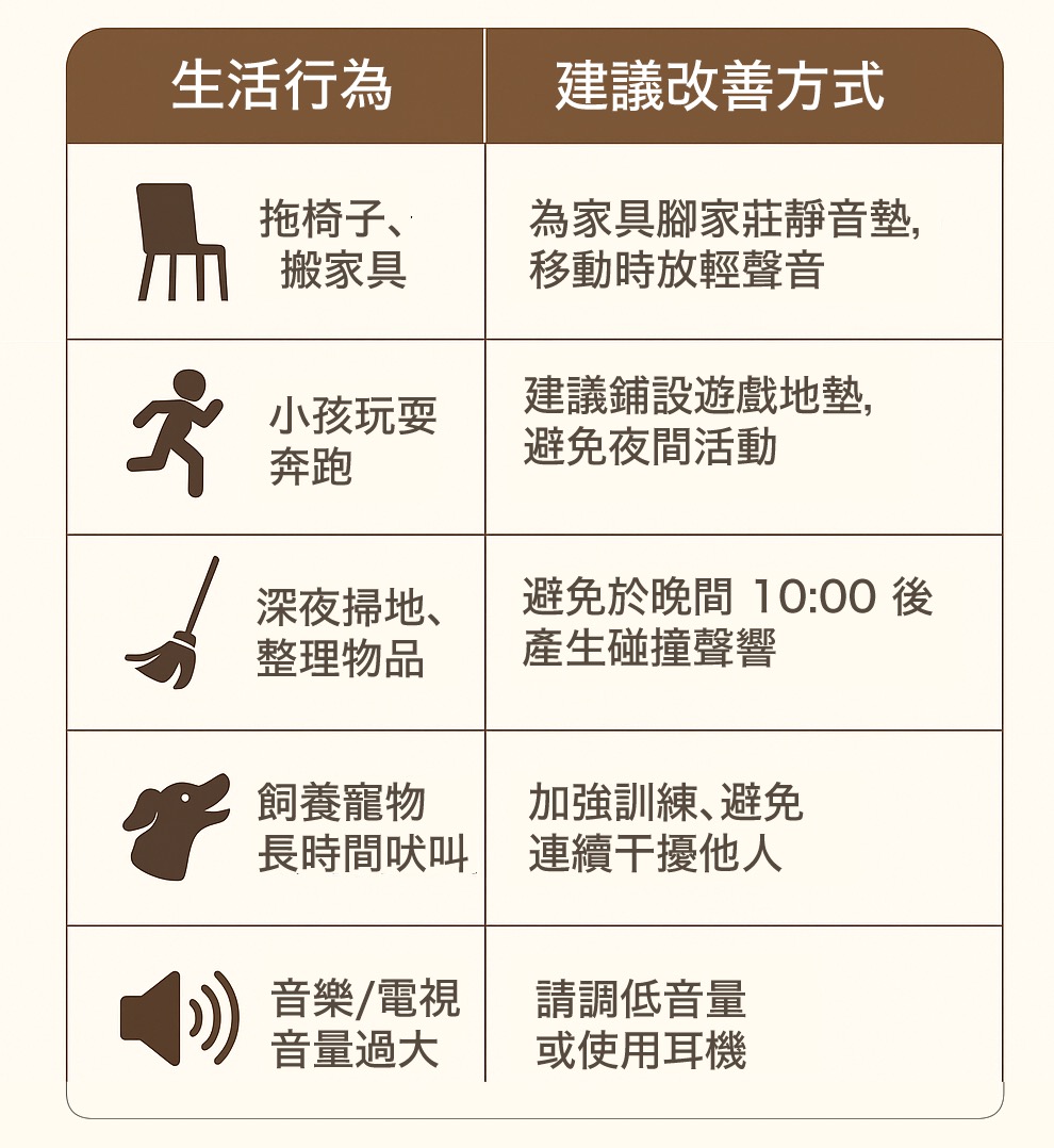 社區安寧生活提醒圖卡