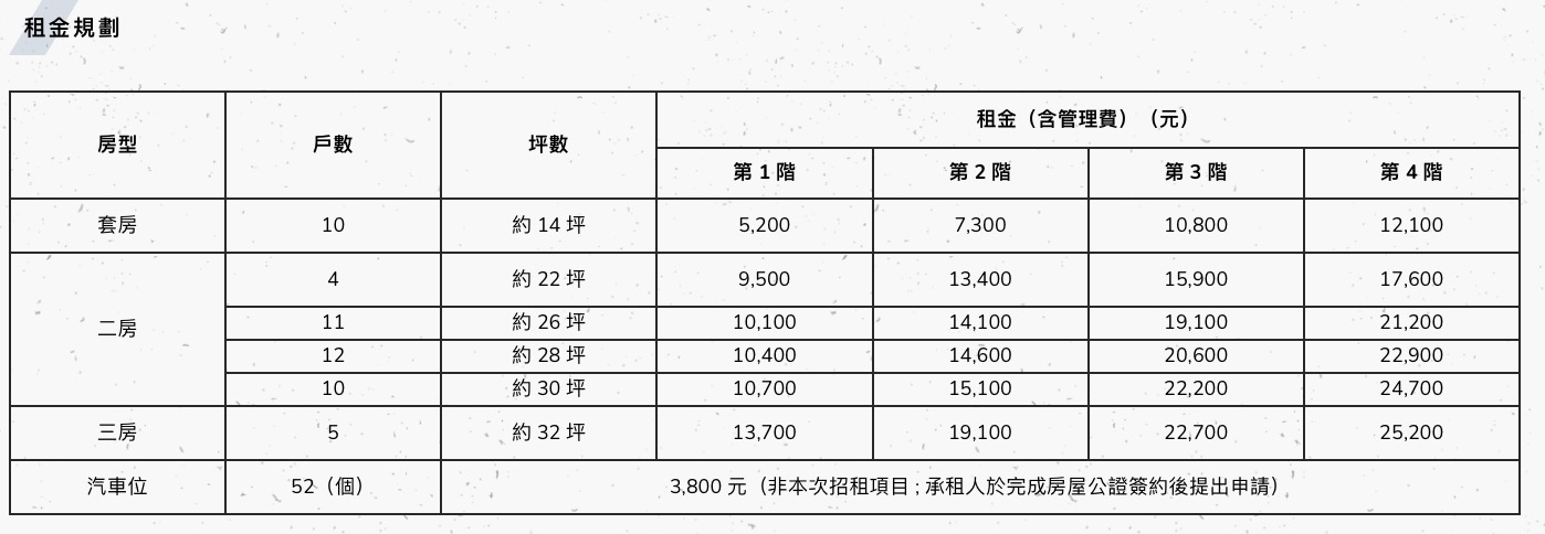 江翠段社宅租金
