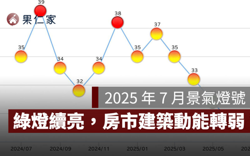 2025 年 7 月景氣燈號：綠燈續亮，房市建築動能轉弱，消費靠股市與加薪支撐