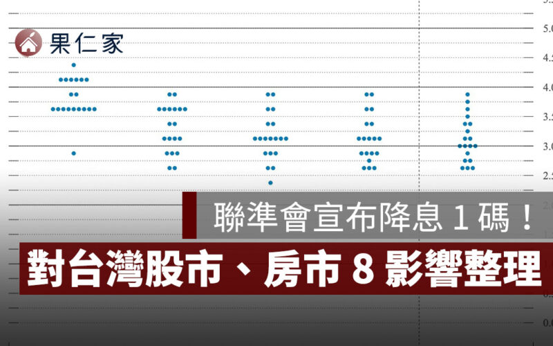 聯準會降息 1 碼！降息 1 碼是多少？對台灣股市、房市 8 影響一次看