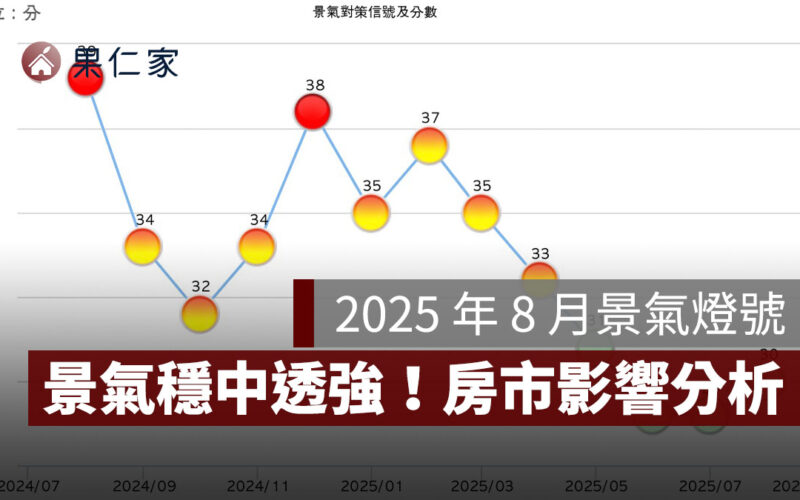 2025 年 8 月景氣燈號：得分 30 綠燈續亮，景氣穩中透強！房市影響一次看