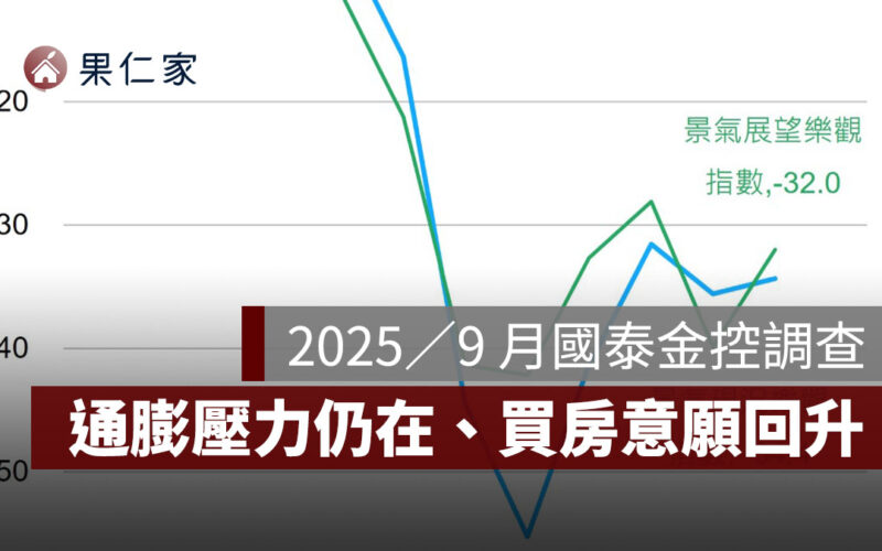 2025／9 月國泰金控調查：通膨壓力仍在、買房意願回升！經濟調查重點一次看