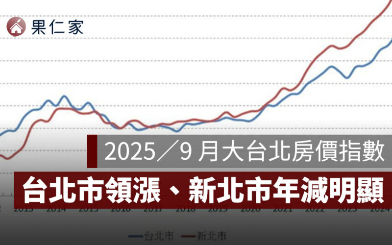 2025／9 月大台北房價指數：台北市領漲、新北市年減明顯，房市進入高檔盤整期