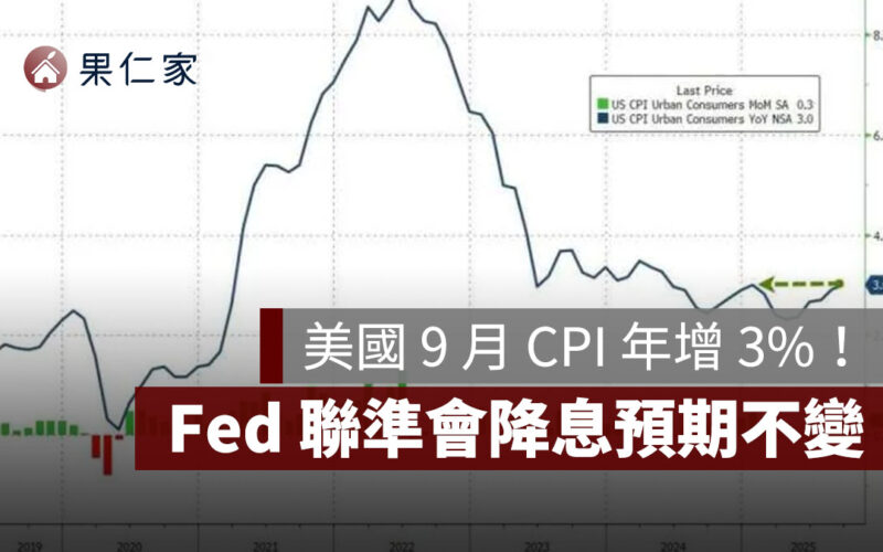 美國 9 月 CPI 年增 3%!通膨連兩月回升,聯準會降息預期不變