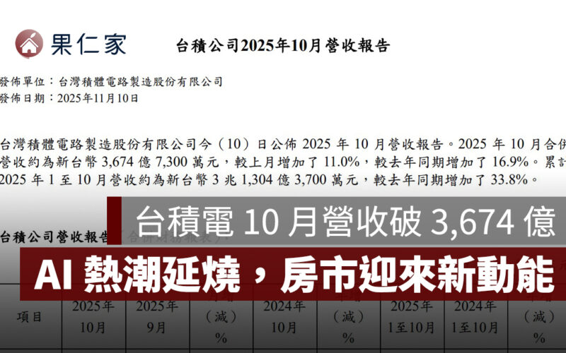 台積電 10 月營收破 3,674 億、配息 6 元再砸 8 千億擴廠!科技房市迎來新動能