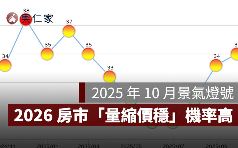 2025 年 10 月景氣燈號：景氣回升、房市供給下滑，2026 房市「量縮價穩」機率高