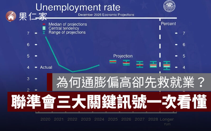 聯準會連 3 次降息!為何通膨偏高先救就業?Fed 三大關鍵訊號一次看懂