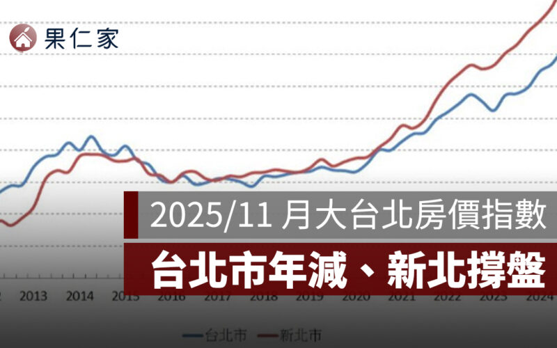 2025／11 月大台北房價指數：大台北月漲續溫，台北市年減、新北撐盤