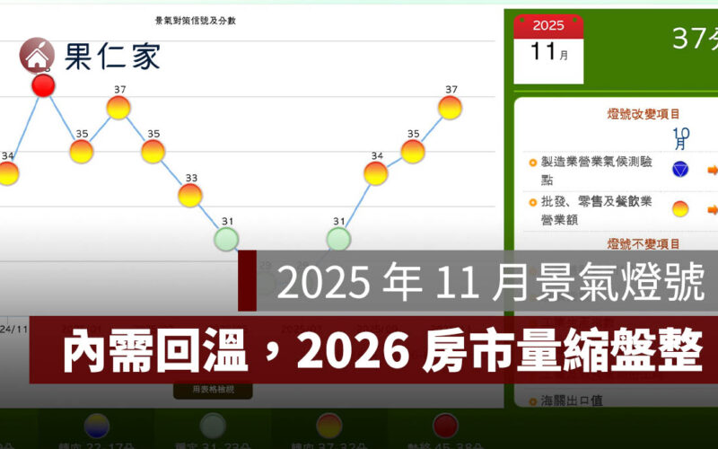 2025 年 11 月景氣燈號:內需回溫、出口續強,2026 房市量縮盤整、熱區分化成主旋律