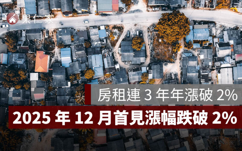 房租連 3 年年漲破 2% 創 30 年新高！2025 年 12 月首見漲幅跌破 2%