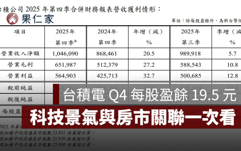 2025 台積電 Q4 每股盈餘 19.5 元創高！科技景氣與房市關聯一次看