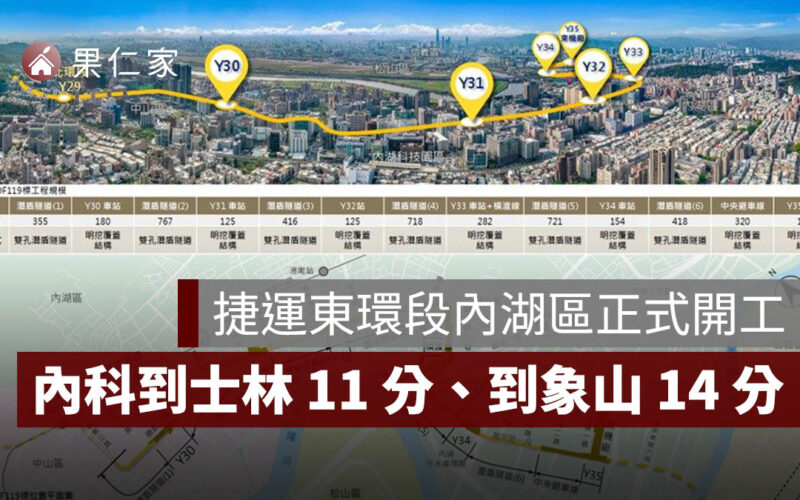 捷運東環段內湖區正式開工！內科到士林 11 分、到象山 14 分，瑞光路交通版圖將重塑