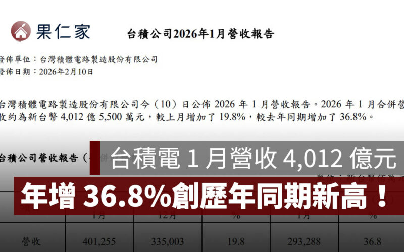 台積電營收：1 月營收 4,012 億元，月增 19.8%、年增 36.8%，創歷年同期新高！