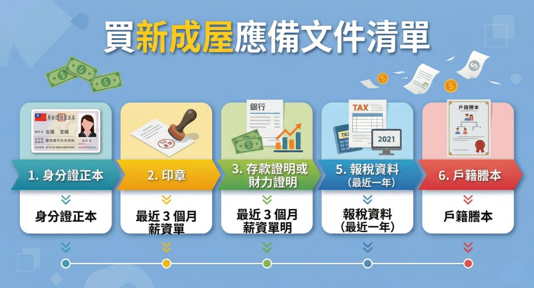 跟建商買新成屋要準備哪些文件?
