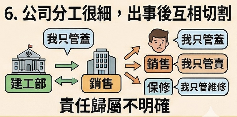 黑心建商最常見的 6 種手法