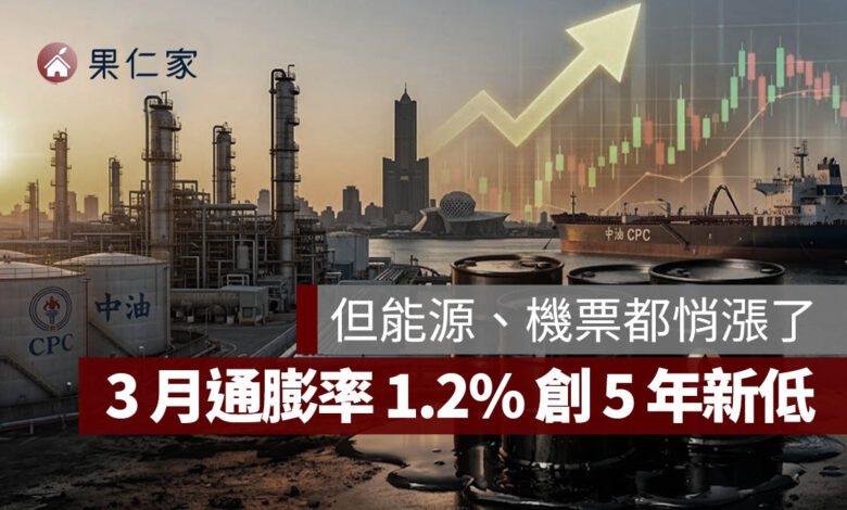 CPI 通膨 物價指數