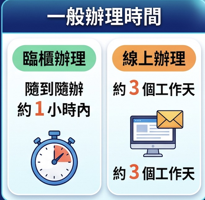 遷戶籍辦理時間