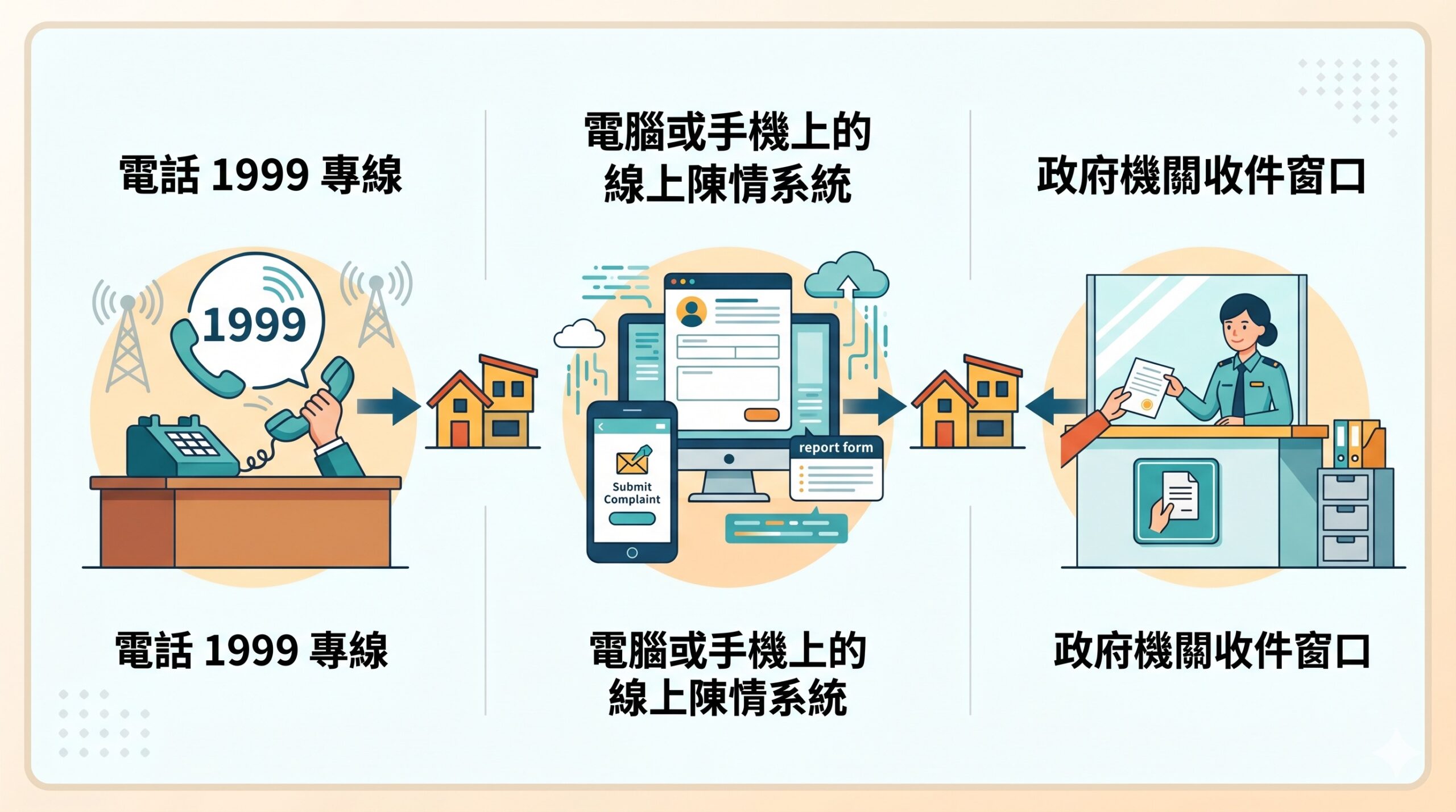 常見的違建檢舉三大檢舉管道