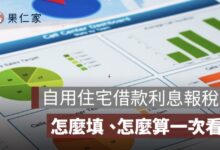 2026 自用住宅借款利息扣除額怎麼報？申報條件、繳息期間、查詢方式整理