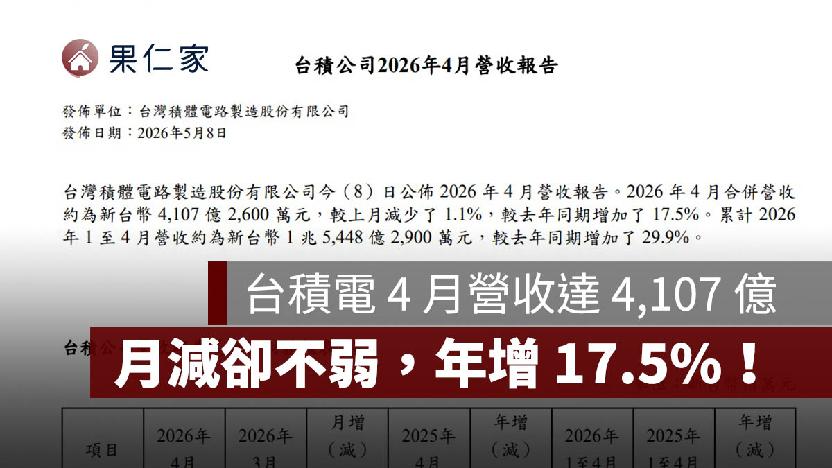 2026 台積電 4 月營收達 4,107 億元！月減卻不弱，年增 17.5%、前 4 月營收年增近 3 成